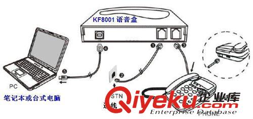 來電客戶管理系統(tǒng)  來電通 電話錄音 KF8001D+單機(jī)版