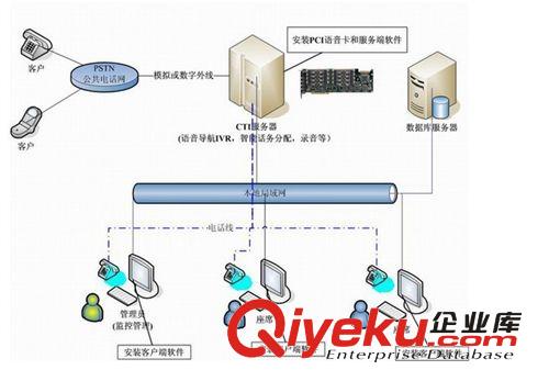 佳百特 呼叫中心系統(tǒng)  報工號 留言4外線 4坐席