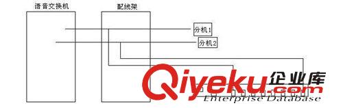 獨(dú)立式八路電話錄音管理系統(tǒng),錄音儀 帶8GTF卡可錄2千小時(shí)