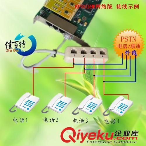 佳百特 GK-116 PCI電話錄音卡 16路錄音卡 網(wǎng)絡(luò)版 16線電話錄音