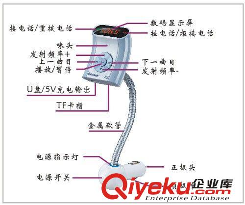 【供應新款】 廠家批發FM車載發射器、車載藍牙免提、車載電話