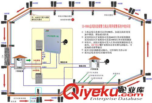 周界防盗报警系统应用方案  周界红外对射报警系统