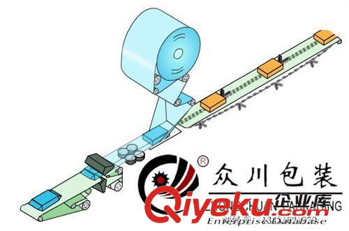 活塞環(huán)包裝機(jī) 活塞環(huán)全自動包裝機(jī)原始圖片3