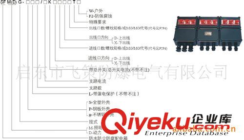 防水防腐斷路器 防爆防腐斷路器，防水防塵斷路器DBZ52