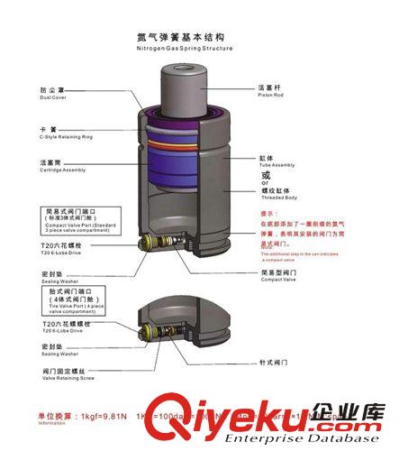 供應模具專用氮氣彈簧 氮氣壓縮彈簧 美國HYSON標準 T2SC-1800 L原始圖片3