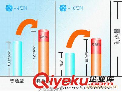 日立中央空調(diào)批發(fā) 中央空調(diào)安裝 中央空調(diào)維修 家用中央空調(diào)原始圖片2