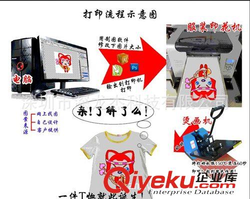 深圳新款T恤印花機(jī) 幫您賺錢的3E+A3成衣服裝數(shù)碼印刷機(jī)