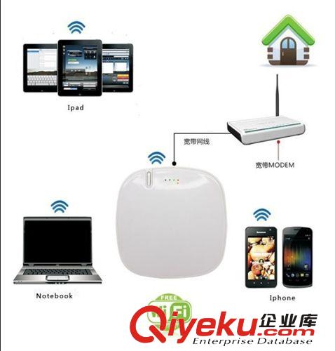 深圳USB禮品廠家供應(yīng)便攜式3G無線WIFI移動(dòng)電源_手機(jī)保姆移動(dòng)電源