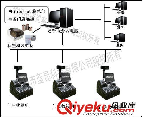 【序列號管理軟件】藍(lán)昆序列號管理軟件