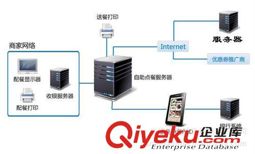 觸摸自助點(diǎn)餐機(jī)  觸摸點(diǎn)餐機(jī) IPAD自助點(diǎn)餐電腦原始圖片2