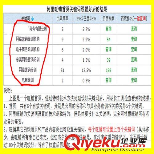 旺鋪排名優化|阿里旺鋪排名優化SEO,同時針對阿里和百度SEO優化