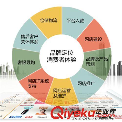 【普旭品質】八年專注阿里巴巴店鋪裝修 誠信通托管  咨詢有禮原始圖片2