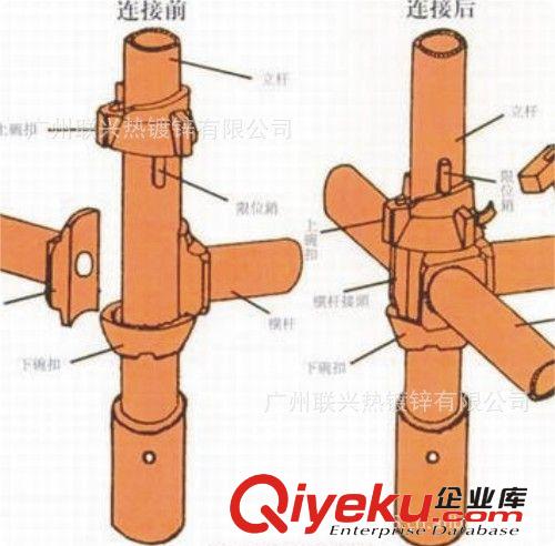 廣州廠家 建筑碗扣式腳手架 碗扣腳手架 腳手架 建筑腳手架原始圖片2