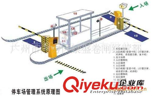 供应优质 道闸机 只能道闸 厂家直销 价格优惠 质量保证