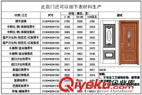 廠家直銷批發(fā)建材美為紅橡實(shí)木集成工藝房門定制SA636