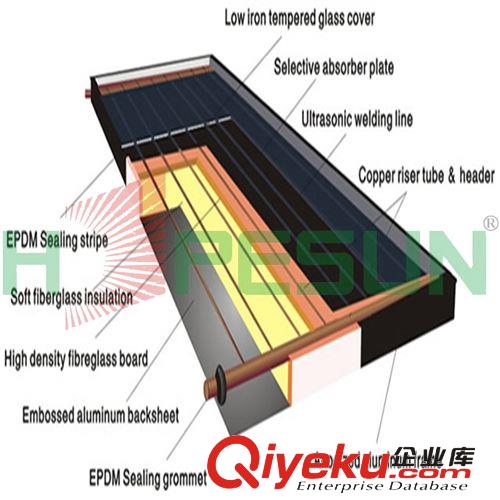 厂家直销 太阳能热水器oem 阳极氧化铜管铝翼 壁挂式太阳能集热器