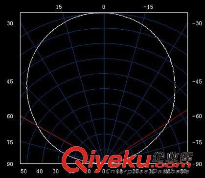 LED大功率1w燈珠 晶元35*35芯片 100-110lm銅支架 球泡專用光源原始圖片3