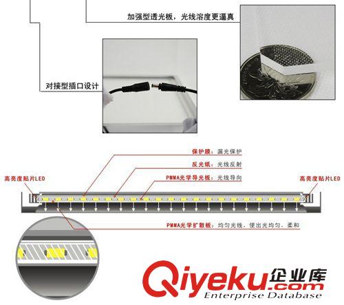集成吊頂LED平板燈 Led面板燈 寬邊褶皺gdled面板燈300*450原始圖片2
