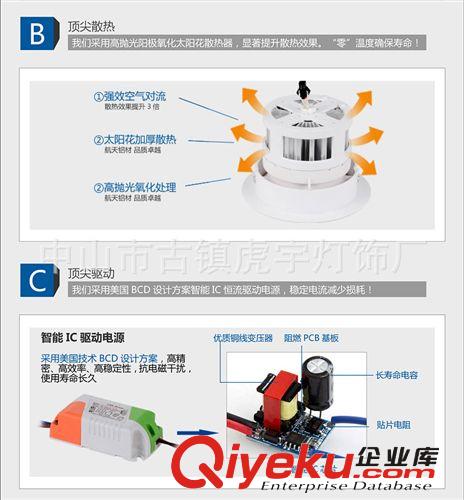 【廠家熱銷】3W 2.5寸 LED帶塑料套不防眩光筒燈質優價低