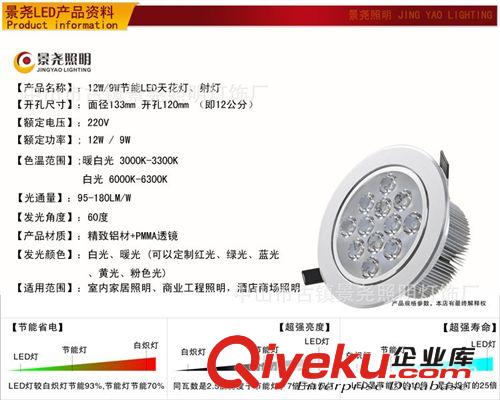 家裝工程裝修 LED天花燈批發(fā) 9W 12W led天花燈 古鎮(zhèn)射燈生產(chǎn)廠家原始圖片2