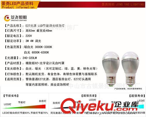 調光led球泡燈 酒店調光LED燈泡 E27三色分段調光調色溫球泡燈原始圖片2