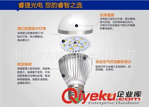 廠家直銷 15W led球泡燈 車鋁球泡 led燈泡  超級節能球泡燈原始圖片2