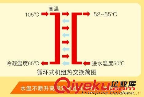 優(yōu)惠供應(yīng)深圳日麗牌空氣源熱泵熱水機(jī)3P(圖)