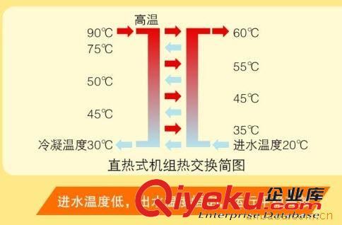 優(yōu)惠供應(yīng)深圳日麗牌空氣源熱泵熱水機(jī)3P(圖)