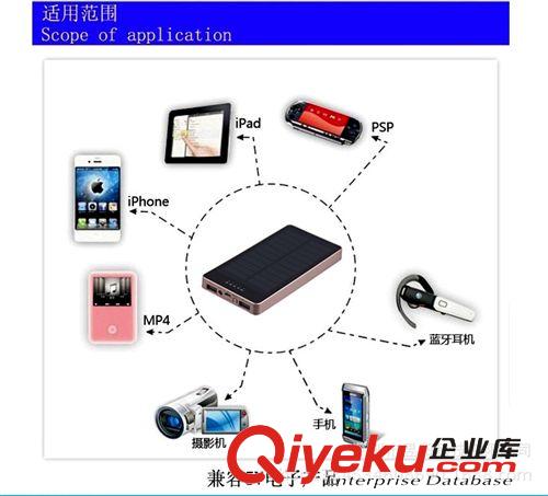 蘋果太陽能移動電源12000大容量移動電源超薄太陽能移動電源原始圖片3