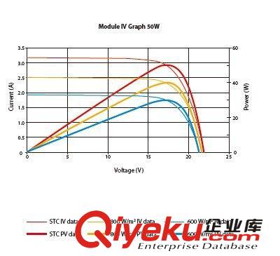 工廠熱銷太陽能電池板發電 電池板組件 層壓電池板