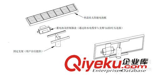 深圳市亨圖照明工程20WLED太陽能路燈質保五年原始圖片2