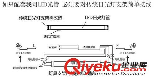 供應春節(jié)禮品gd節(jié)能環(huán)保led節(jié)能燈，led照明燈