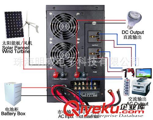 太陽能發(fā)電系統(tǒng)整套3000W輸出 發(fā)電機 光伏發(fā)電 家用發(fā)電機可抽水