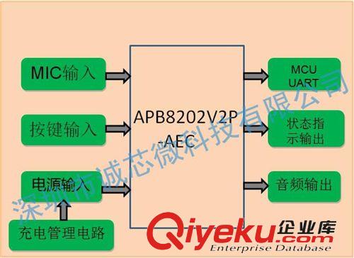 車載藍(lán)牙耳機 APB8202 V2P-AEC 藍(lán)牙模塊 帶通話功能