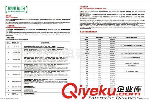廠家直銷優質太陽能LED柱頭燈