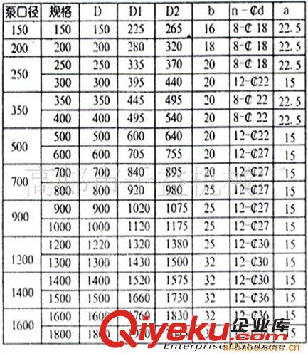 城市排澇 水利灌溉、流量jq---混流泵是您的選擇