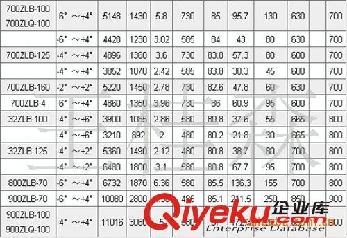 ZLB型軸流泵：流量大、安裝方便是城市排澇的優良必備設備