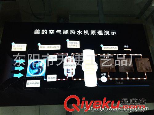 供應(yīng)美的電器專用EL發(fā)光燈箱 商場(chǎng)專柜 酒吧動(dòng)感燈箱熱賣(mài)