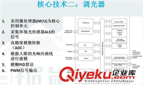 一體化自動調光恒照度燈