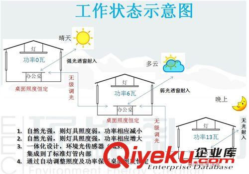 一體化自動調光恒照度燈