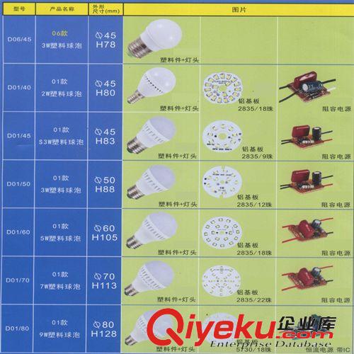 經(jīng)濟(jì)型led 燈泡 E27螺口 3W 5W 7W 9W超亮節(jié)能燈 led球泡燈包郵原始圖片2
