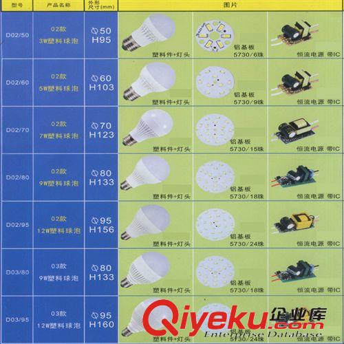 led 燈泡 E27螺口 3W 5W 7W 9W 12W超亮節(jié)能燈 led球泡燈包郵