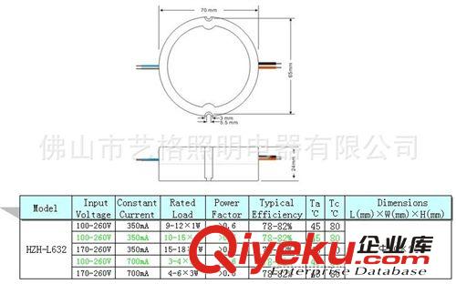 供應(yīng)，260V/15W，高功率因數(shù)，LED，驅(qū)動(dòng)電源