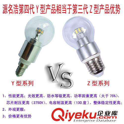 Y型產品震撼上線：360度發(fā)光LED球泡燈3W/IP65