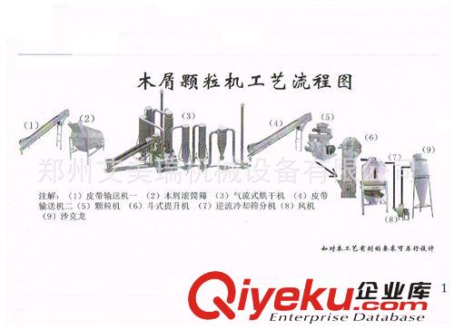 供應大型木屑顆粒機 廢舊模板粉碎鋸末制顆粒機 鋸末顆粒機