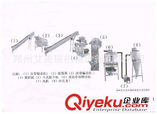 供應(yīng)大型木屑顆粒機(jī) 廢舊模板粉碎鋸末制顆粒機(jī) 鋸末顆粒機(jī)