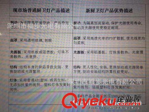 廠家供應LED集成吊頂廚衛燈，LED集成吊頂燈30*30CM 15W原始圖片2