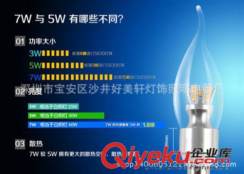 3-5W-led光源E14E27燈泡光宏芯片吸頂燈壁燈的{zj0}光源廠價(jià)批發(fā)原始圖片2
