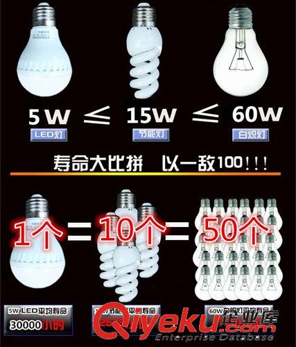 LED燈泡 超亮E27螺口3W5W7W9W12W LED節(jié)能燈泡 創(chuàng)意球泡燈 美式燈原始圖片3
