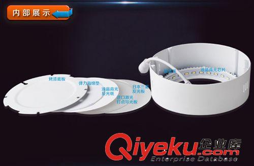 廠家直銷LED面板燈 明裝面板燈 家居用燈 室內(nèi)燈6W12W18W一只起批原始圖片2